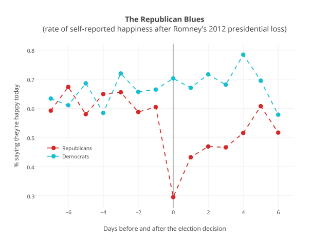 chart, line chart