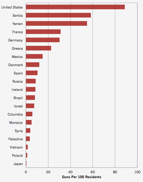 chart, bar chart