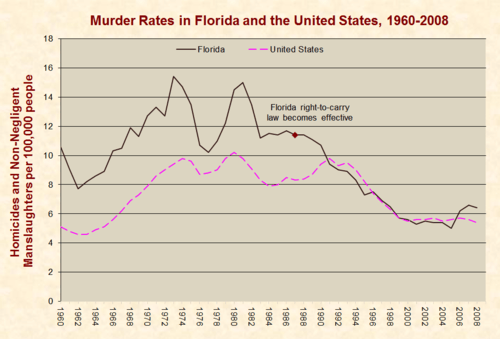 chart, line chart