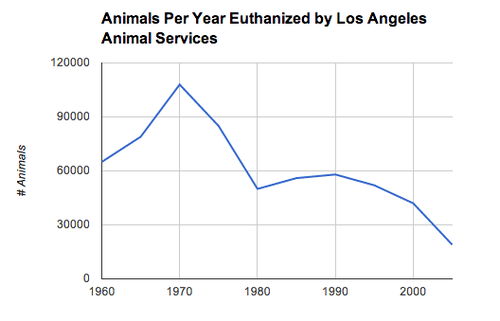 chart, line chart