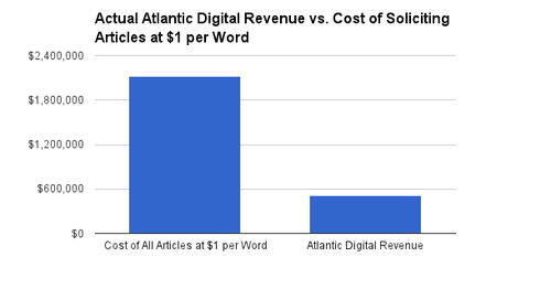 chart, bar chart