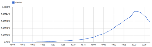 chart, line chart