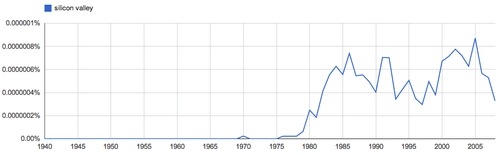 chart, line chart