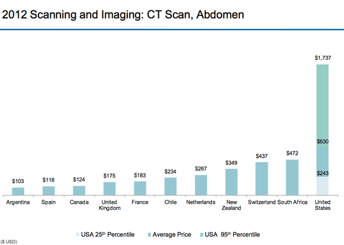 chart, bar chart