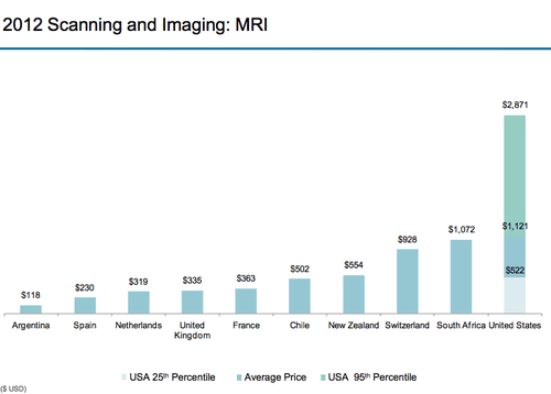 chart, bar chart