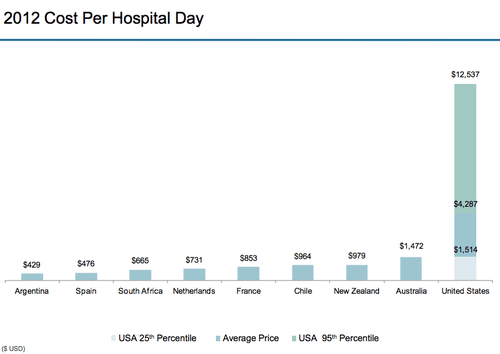 chart, waterfall chart