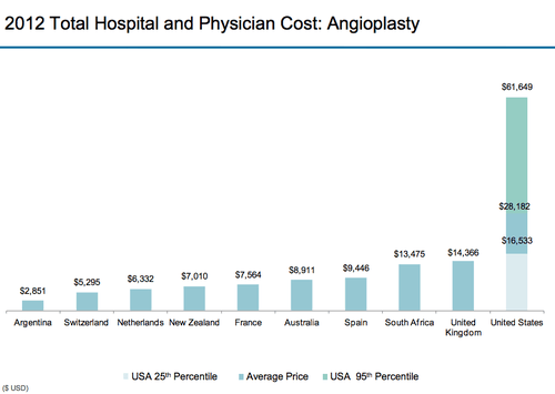 chart, waterfall chart