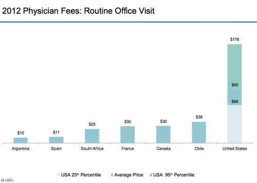 chart, bar chart