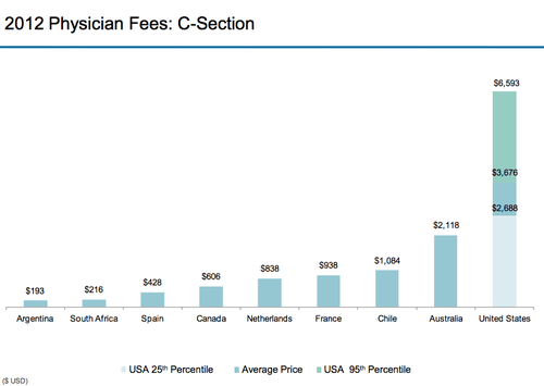 chart, bar chart