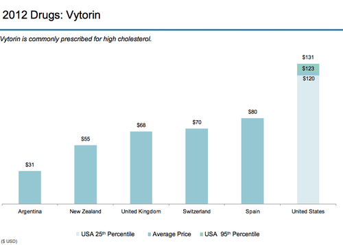 chart, bar chart