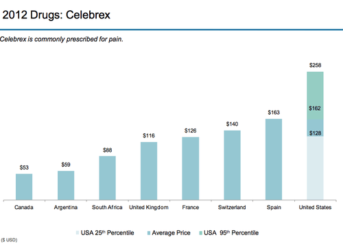 chart, bar chart