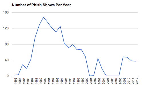 chart, line chart