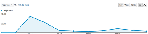 chart, line chart