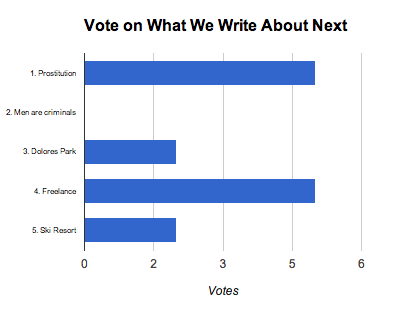 chart, bar chart