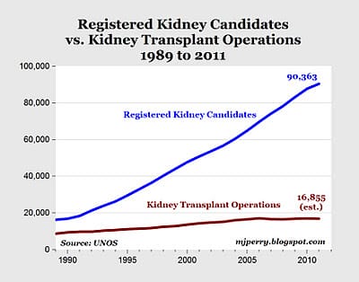 chart, line chart