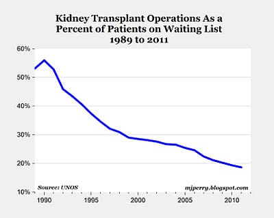 chart, line chart