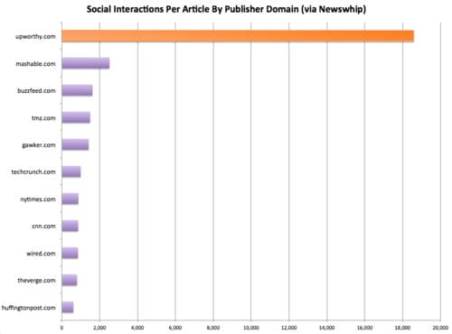 chart, bar chart