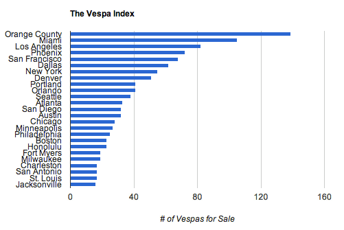 chart, bar chart