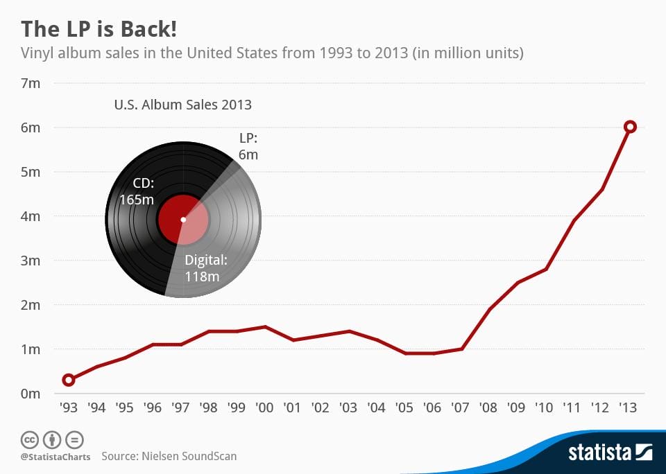 Vinyl Prices Might Seem High Today, But They Were Worse In 1978