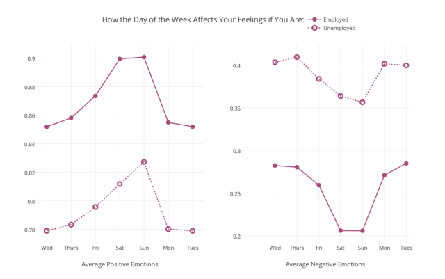 chart, line chart