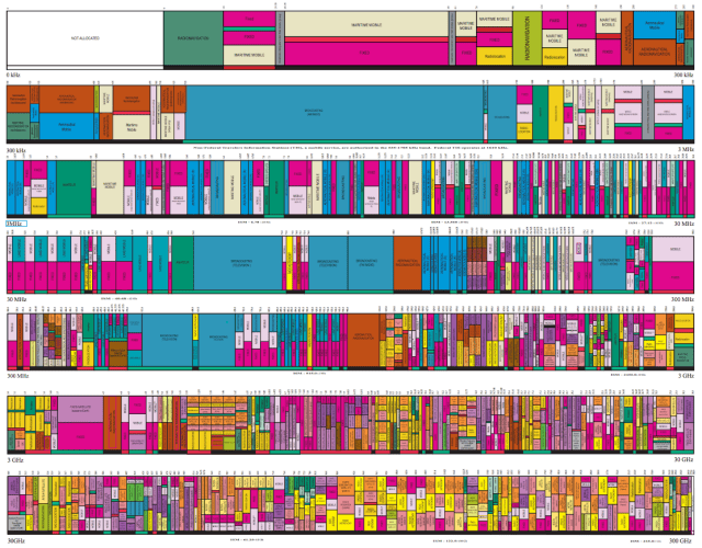 chart, treemap chart