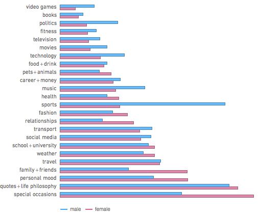 chart, bar chart