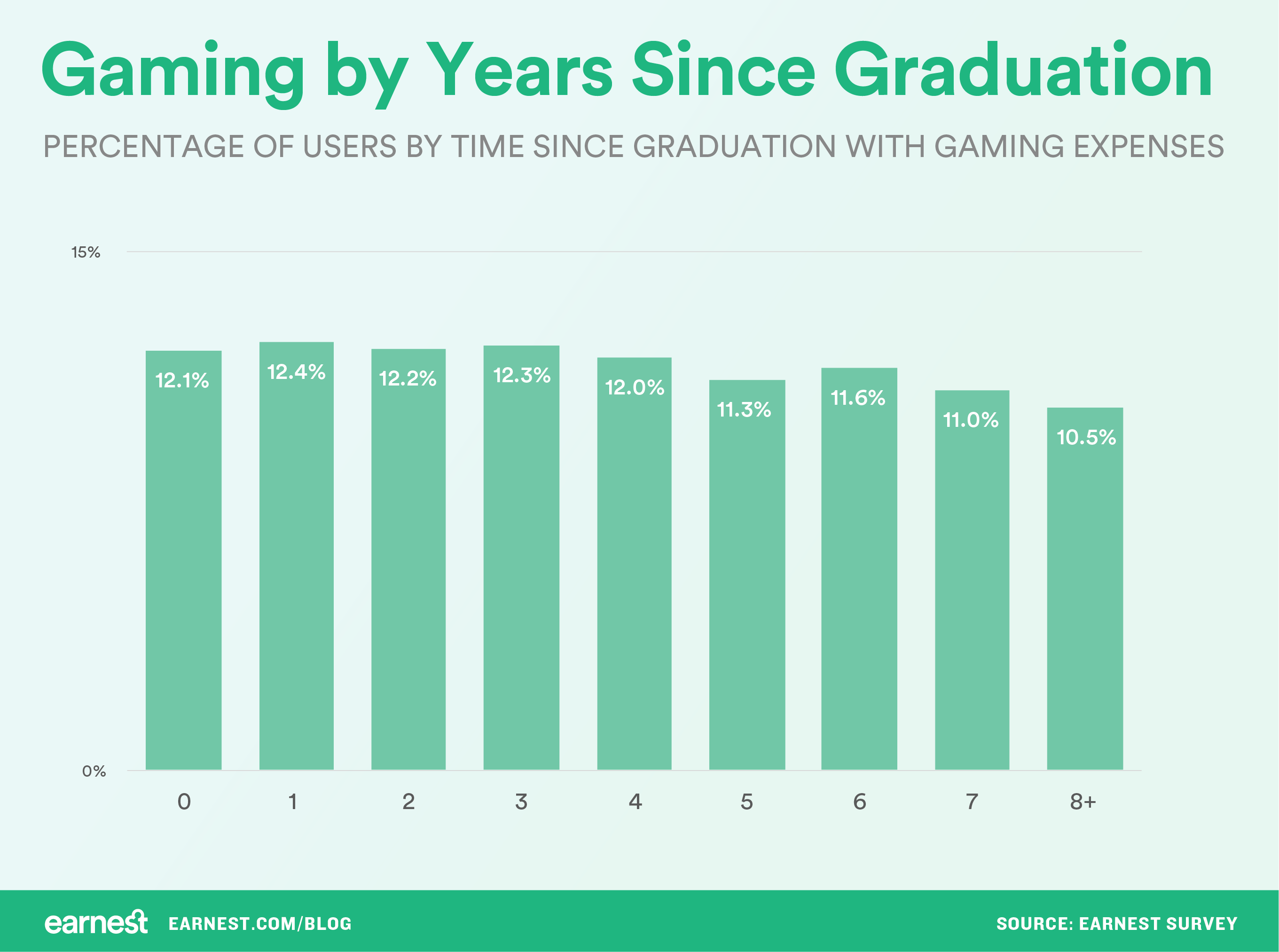 chart, bar chart, histogram